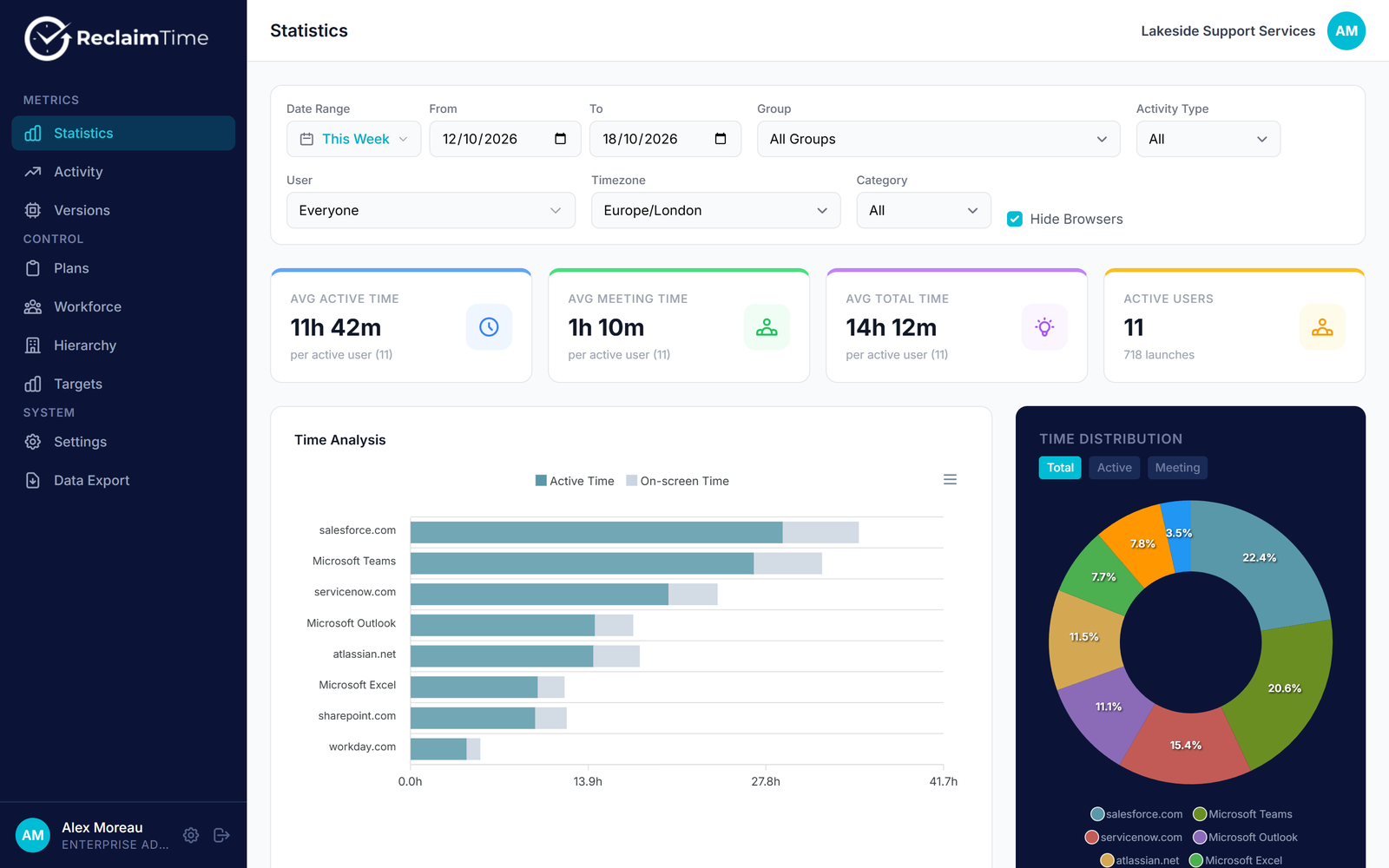 ReclaimTime dashboard: Statistics
